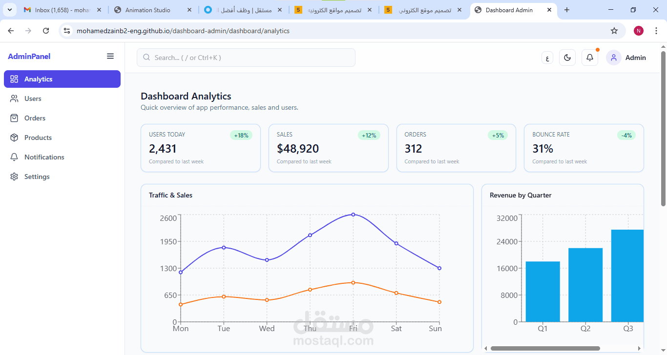 تطوير لوحة تحكم إدارية (Admin Dashboard) احترافية وشاملة