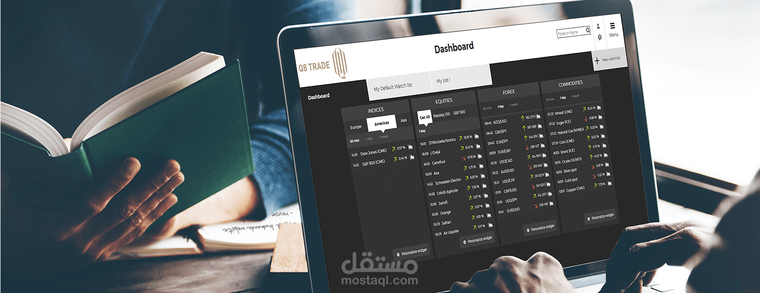 كويت تريد Q8 TRADE وتقييم جديد للشركة
