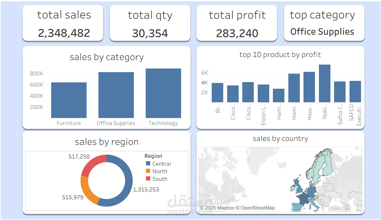 داش بورد باستخدام tableau