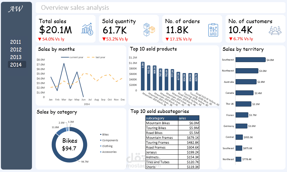 excel dashboard