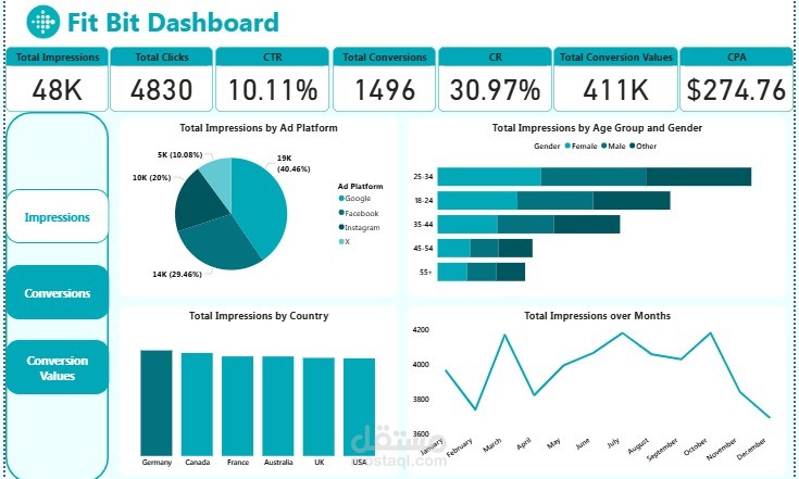 Power BI Fit Bit Dashboard