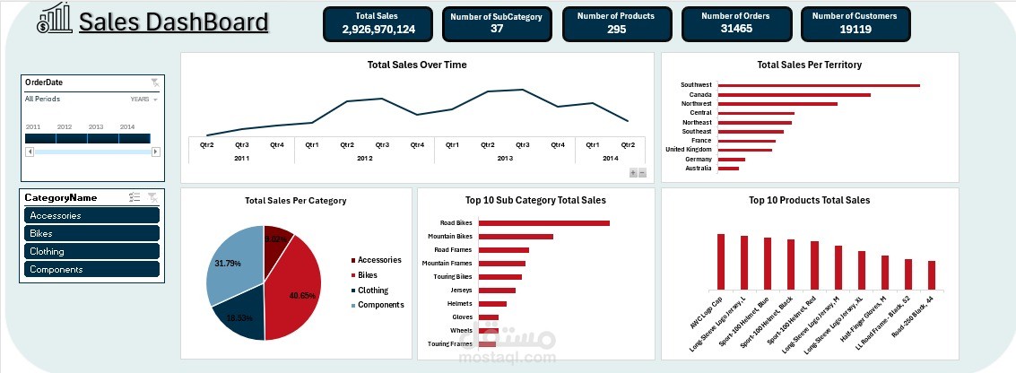 Excel Sales Dashboard