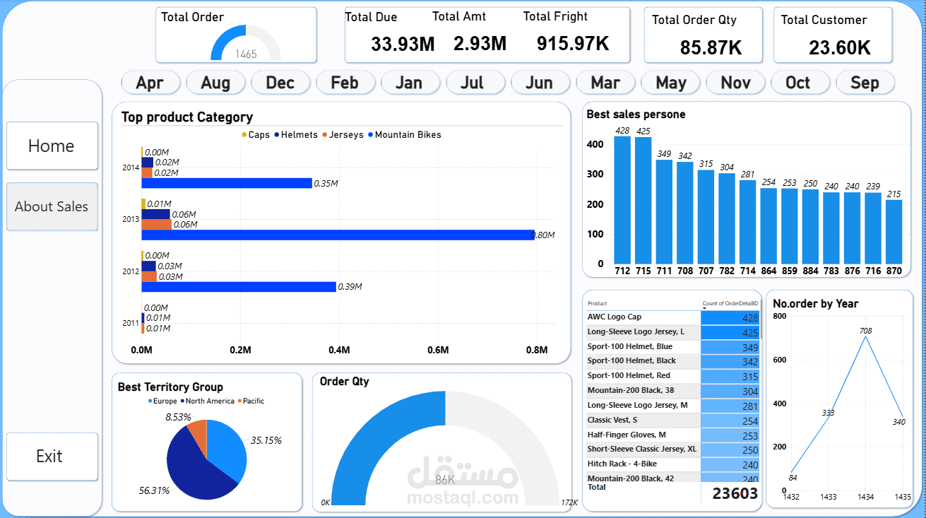 Dash Borad for analysis