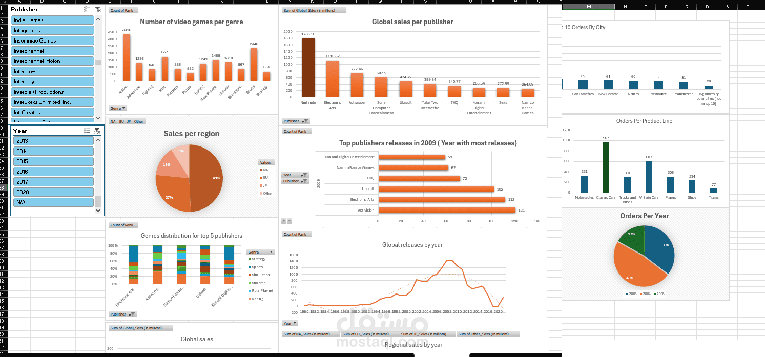 Dashboard using Excel with pivot table and power query