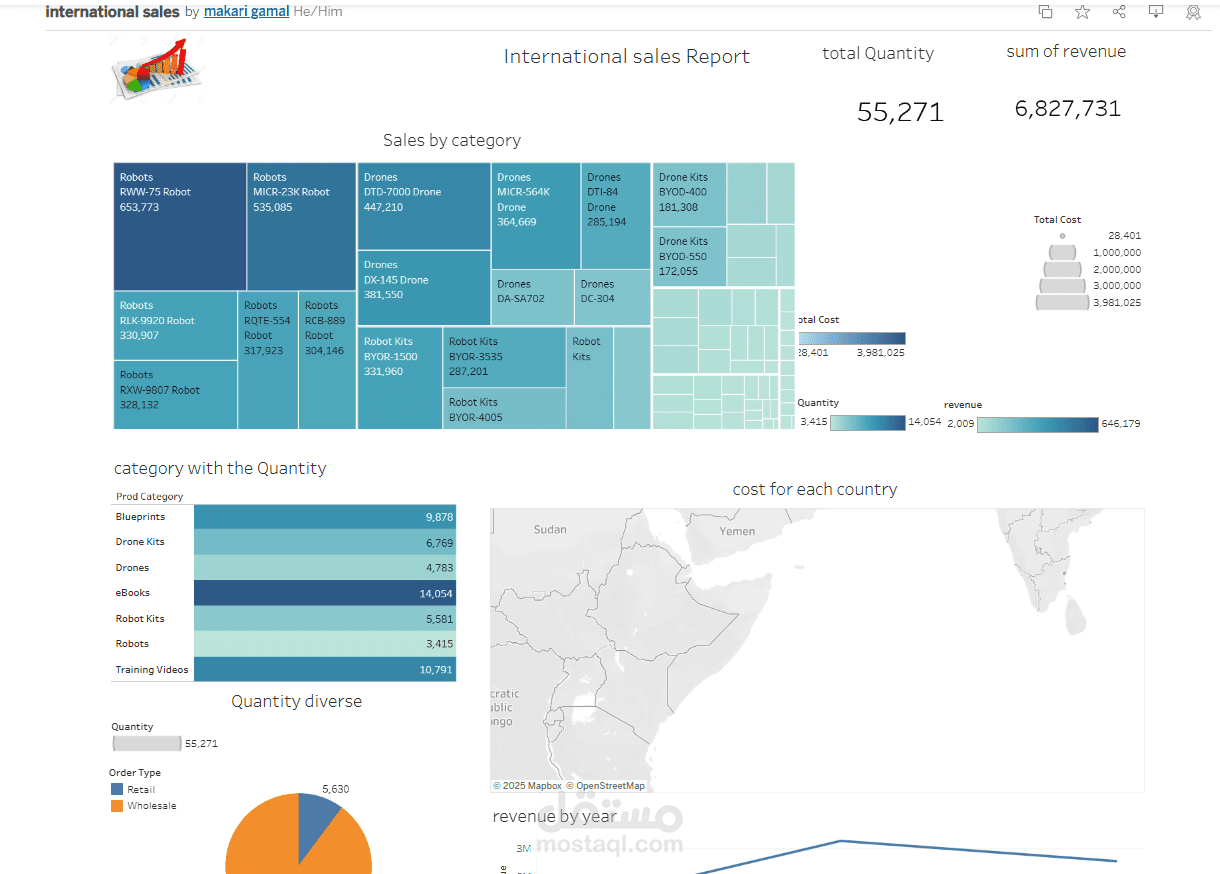 international sales on tableau