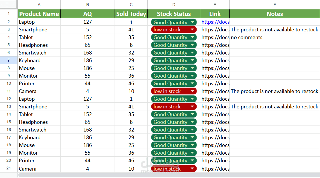 Ecommerce Management