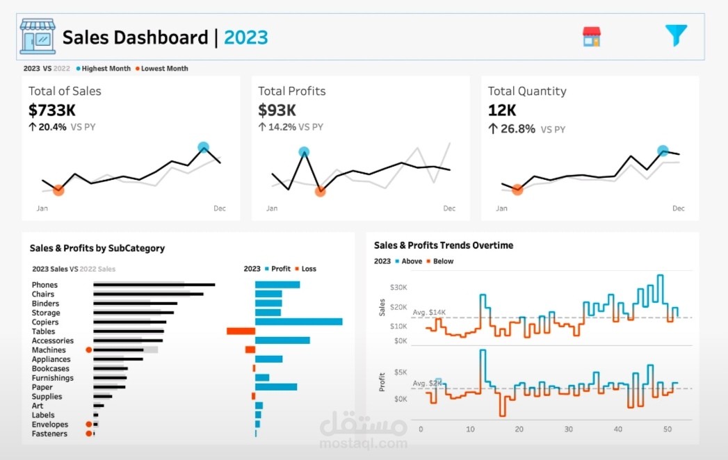 Sales Dashboard