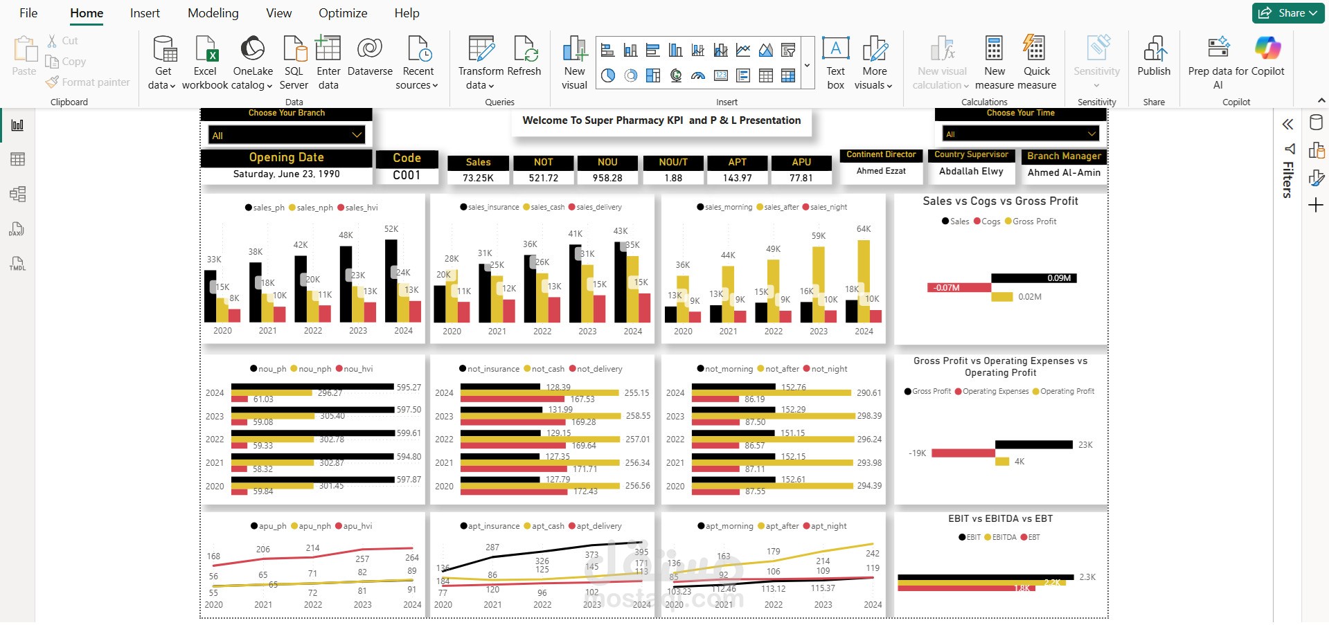 Pharmacy KPI and P&L Review