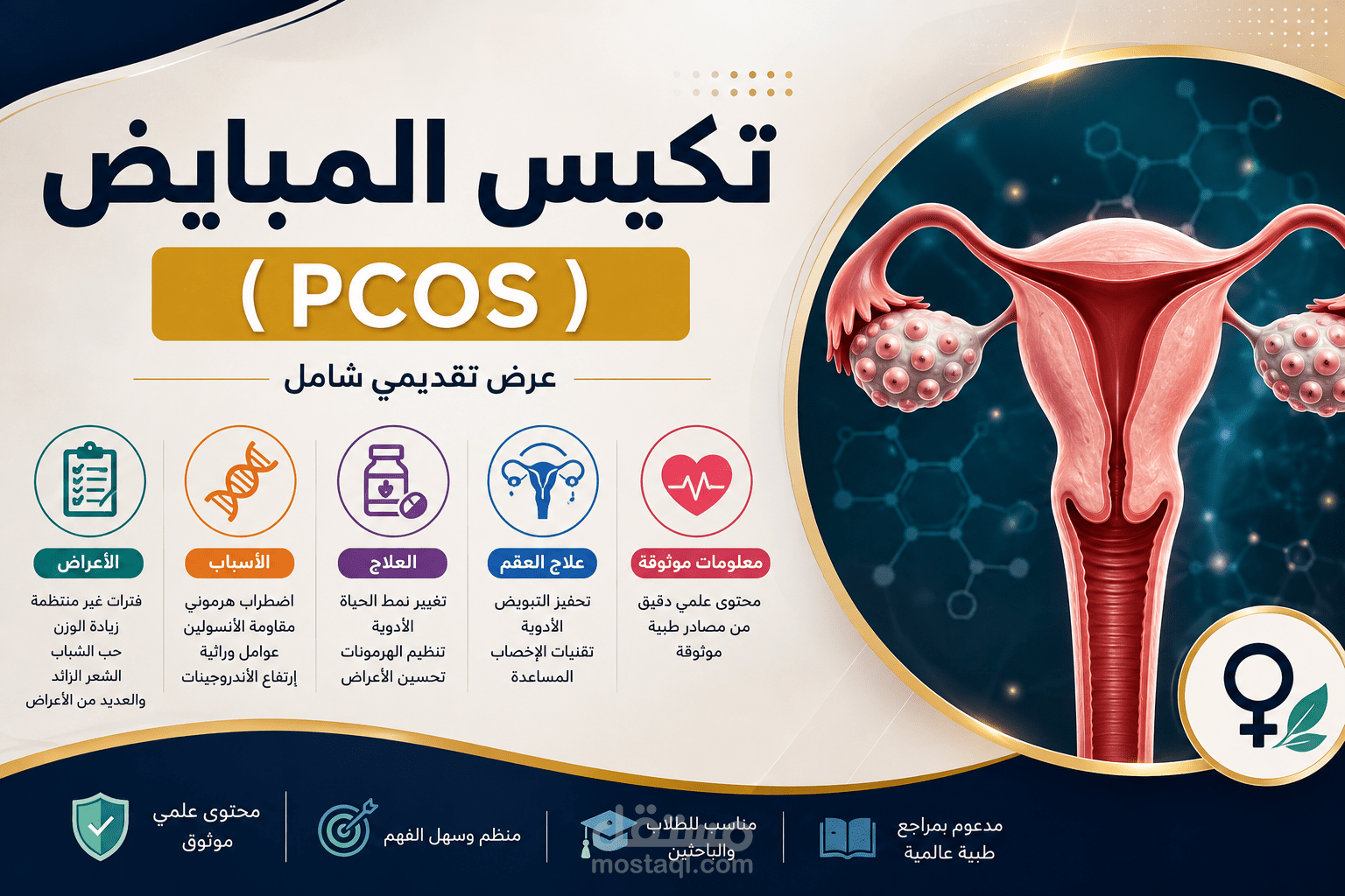 عرض تقديمي احترافي عن متلازمة تكيس المبايض (PCOS)