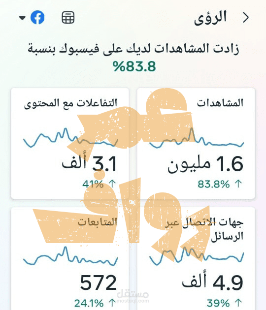 نتائج لحملة اعلانية على الفيسبوك