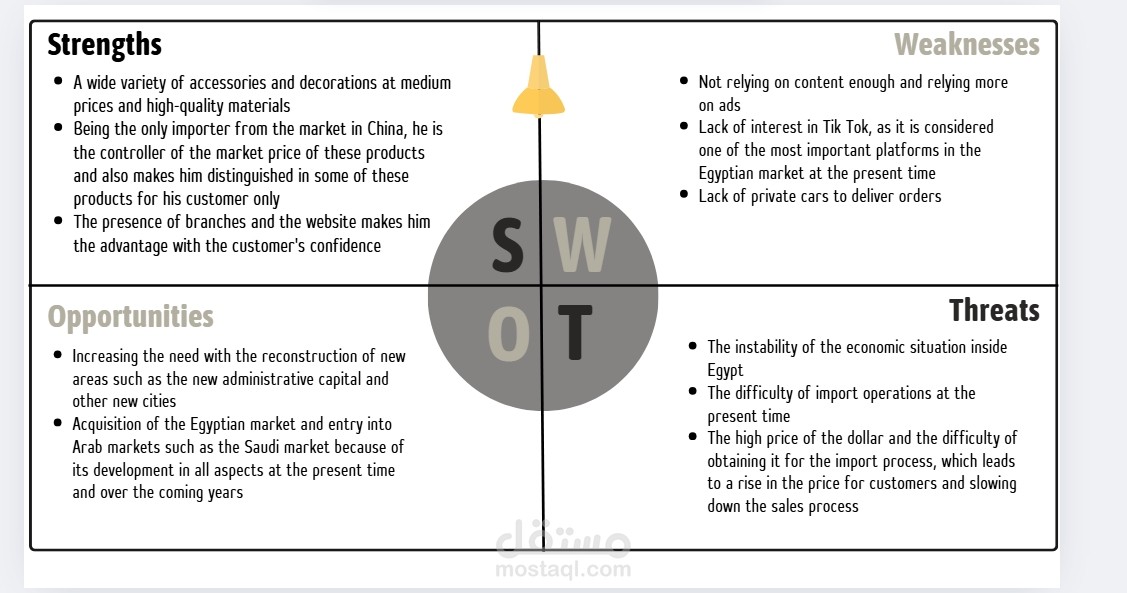 swot analysis