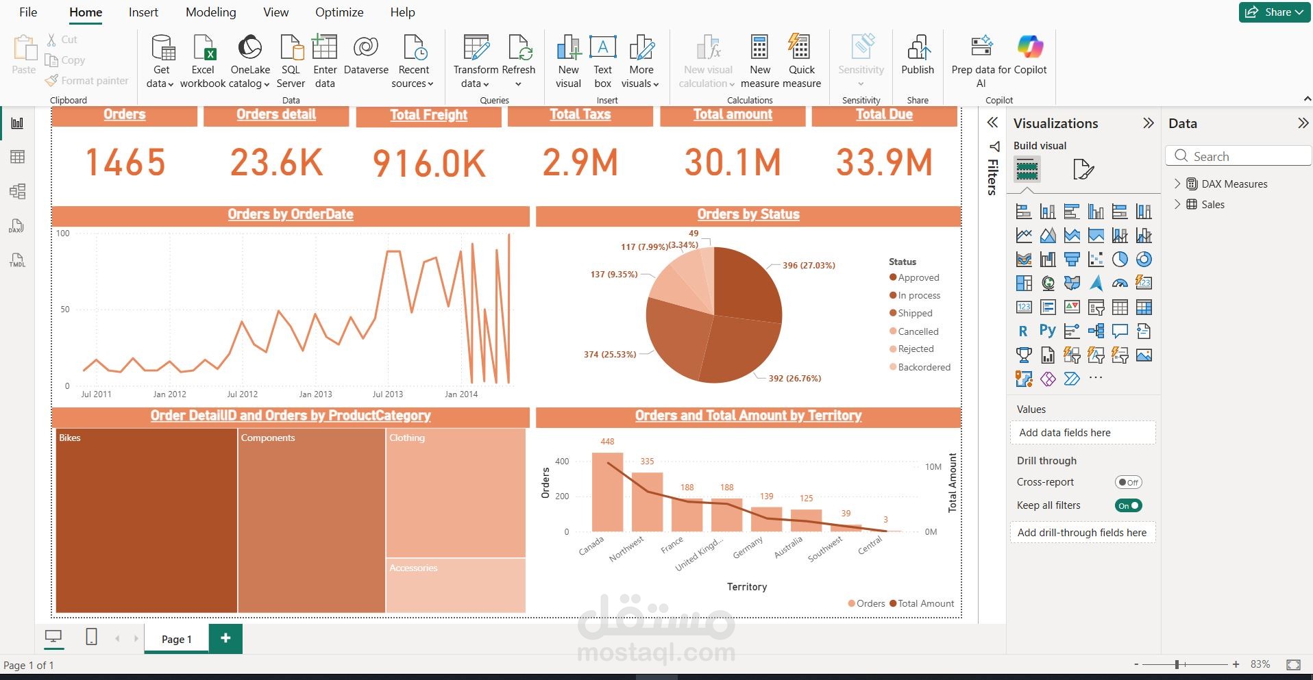 تحليل بيانات العمليات والإنتاج وإنشاء Dashboard تفاعلي باستخدام Power BI