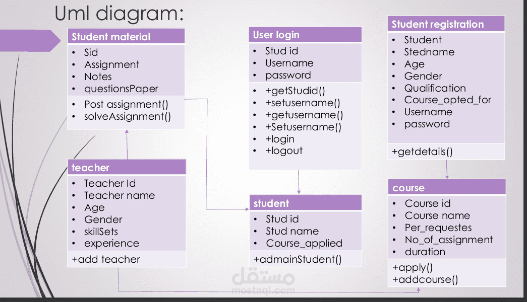 UML Diagram for Online Course Platform