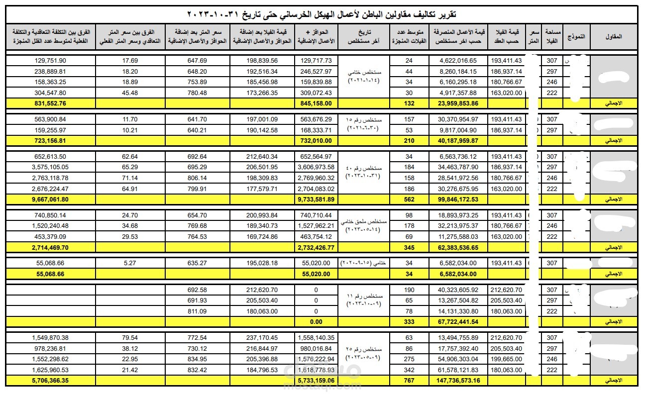 إعداد تقارير التكاليف لمشروع سكني
