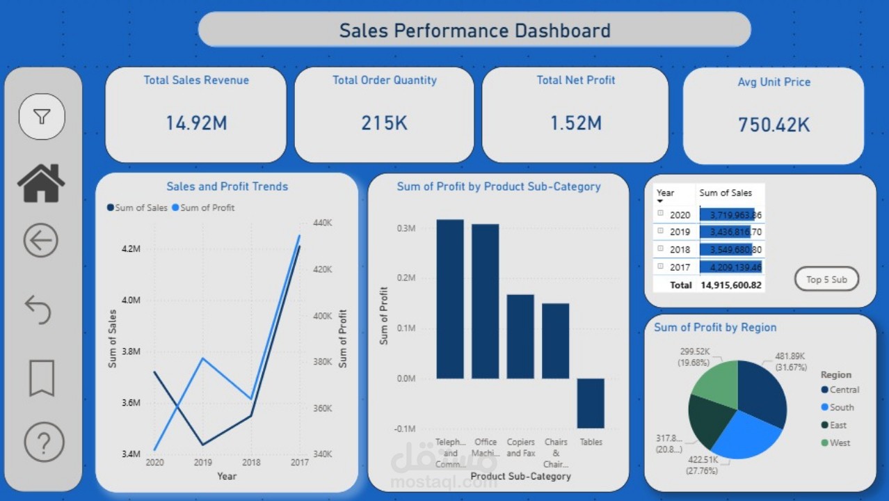 Sales Dashboard