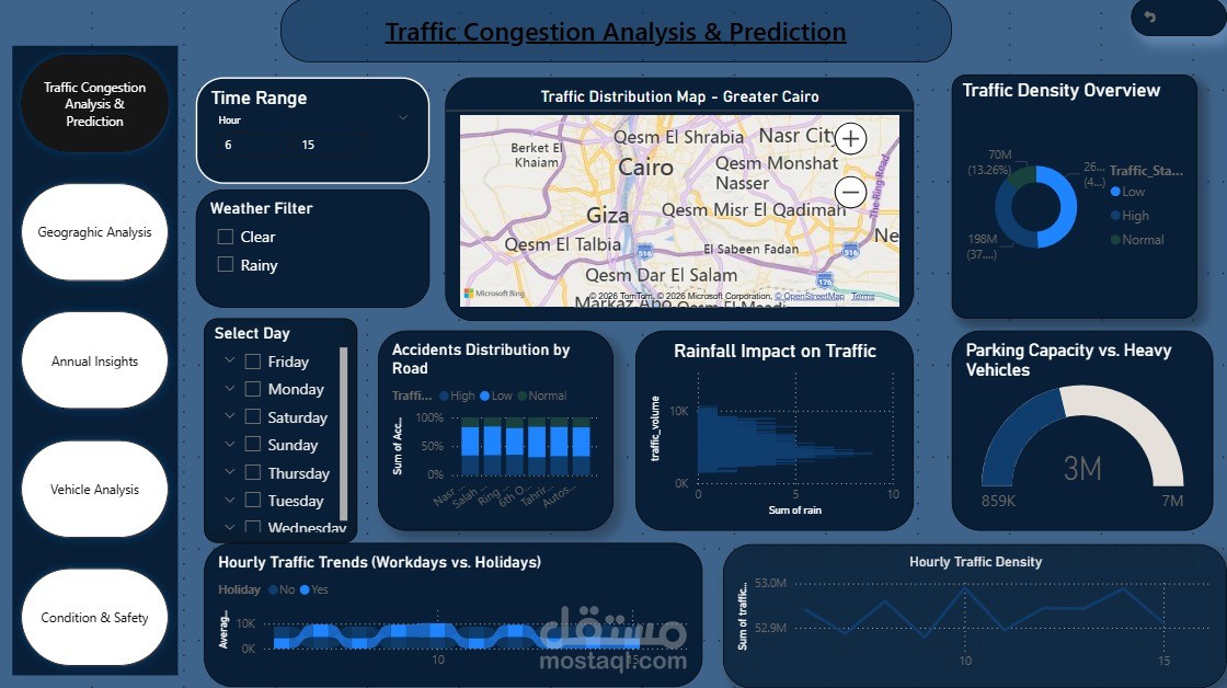 Traffic Dashboard