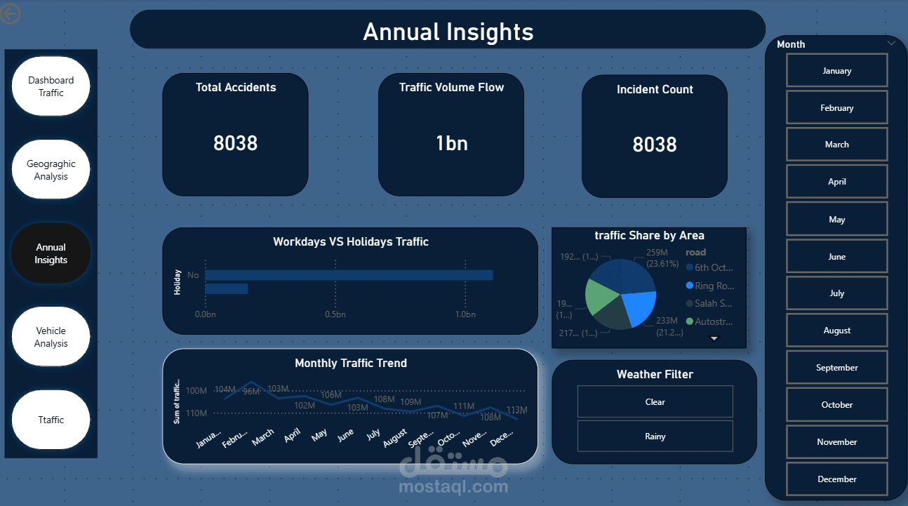 Strategic Annual Traffic Review