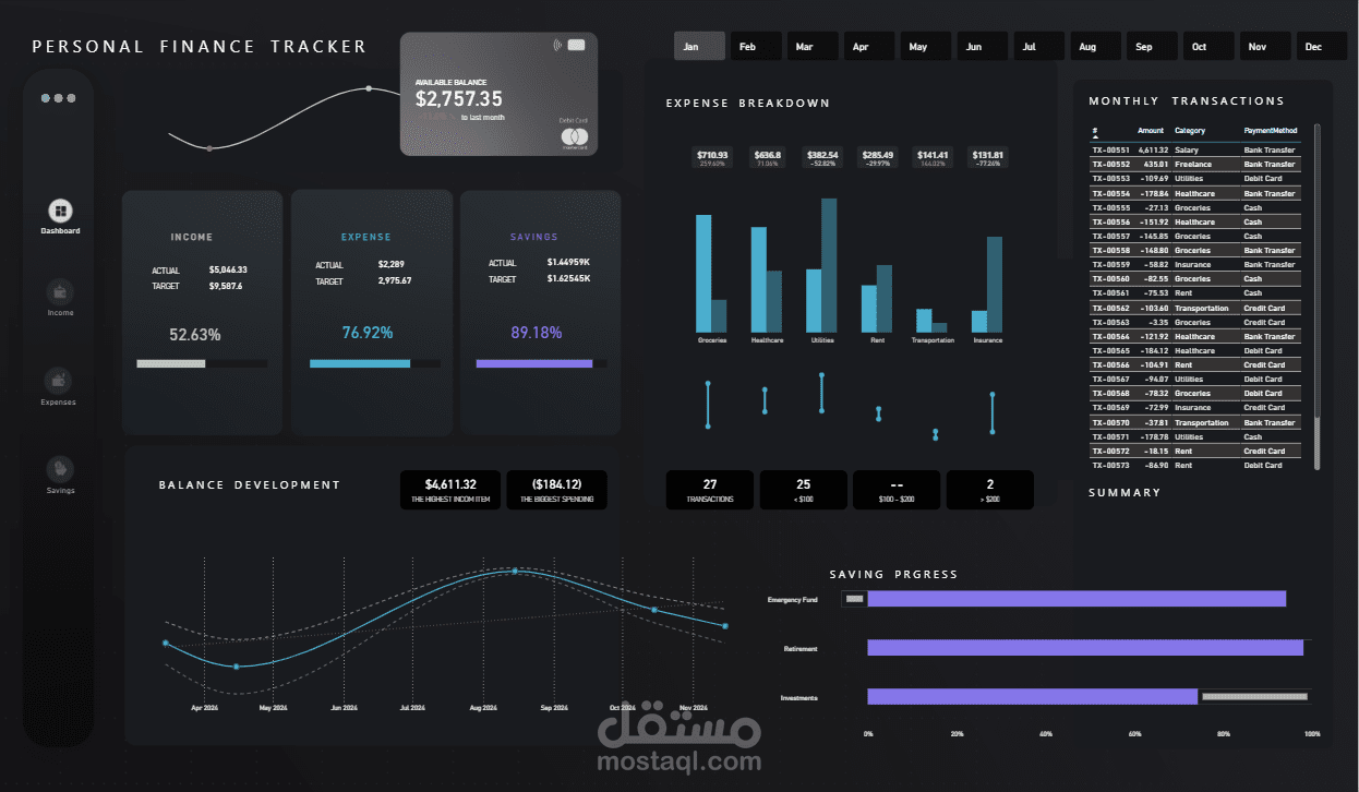 Interactive Personal Finance & Expense Distribution Tracker