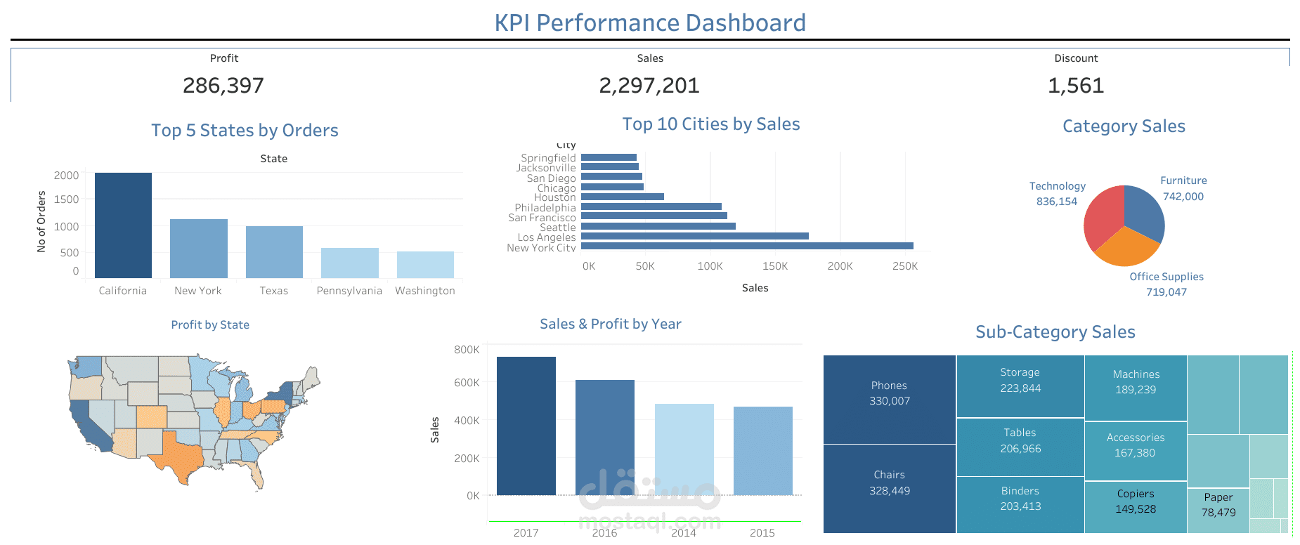 Tableau Dashboard
