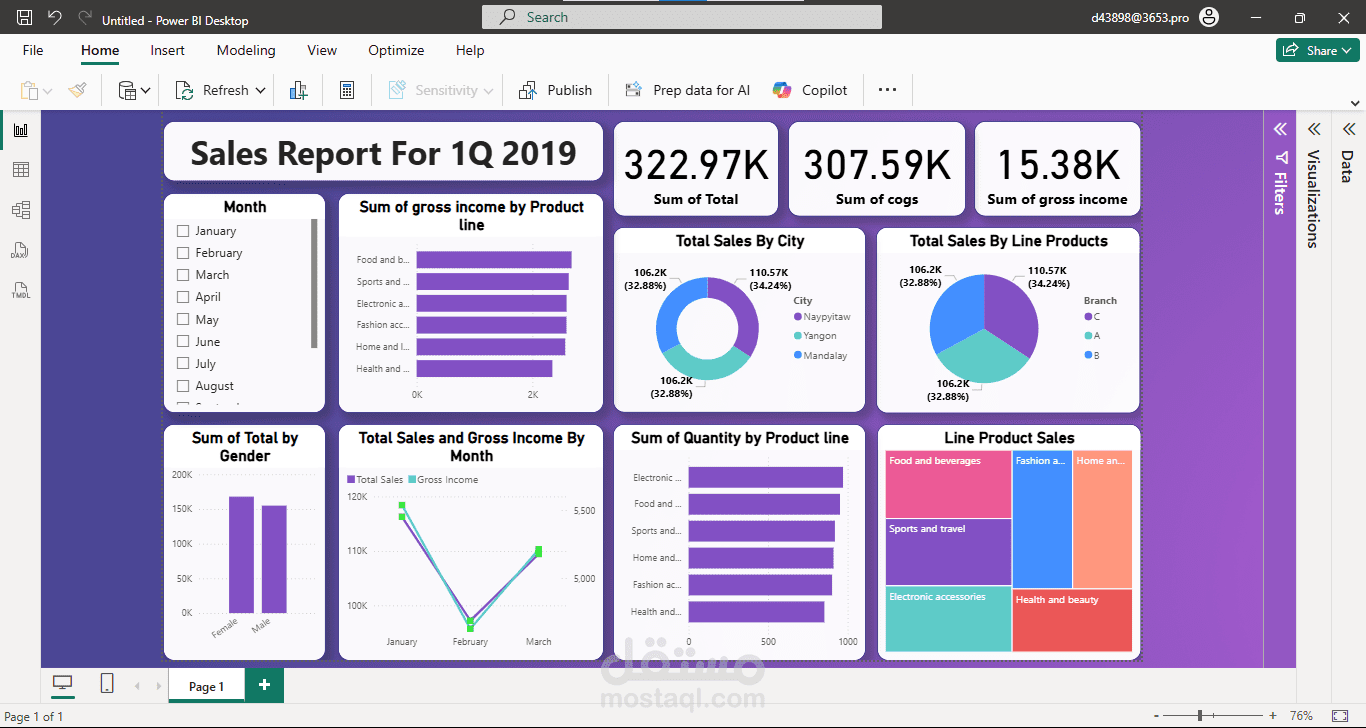 Sales Report For 1Q 2019