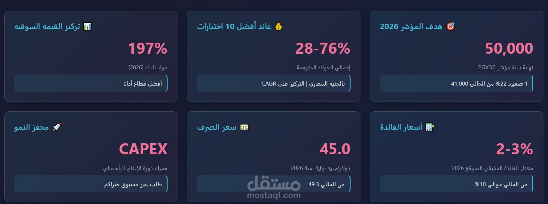 تقرير استراتيجى للبورصة