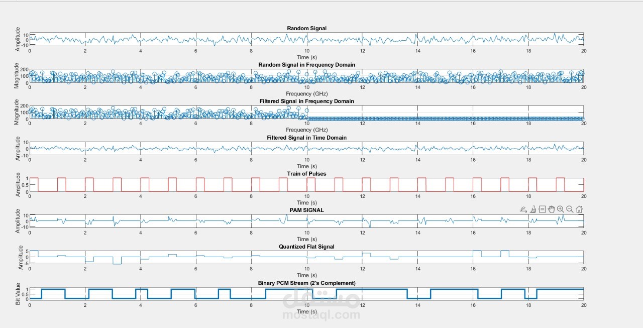 Generate PCM modulation by using MATLAB