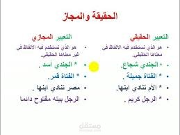 تفريغ لدرس التعبير الحقيقي والتعبير المجازي للصف الأول ثانوي