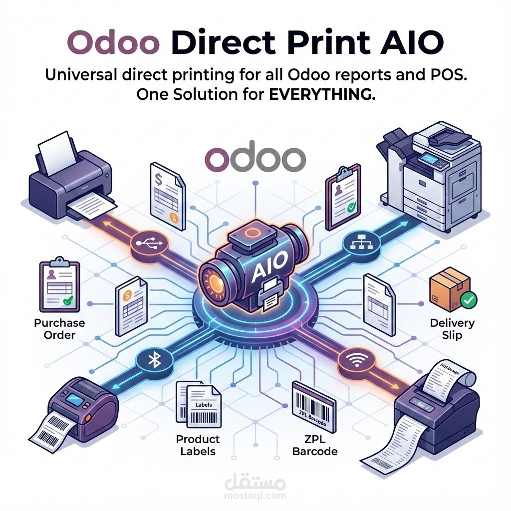 Odoo Direct Print AIO
