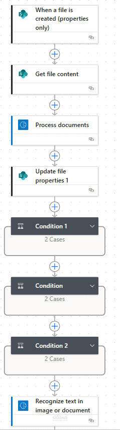 Contract Review and Analysis Automation Workflow