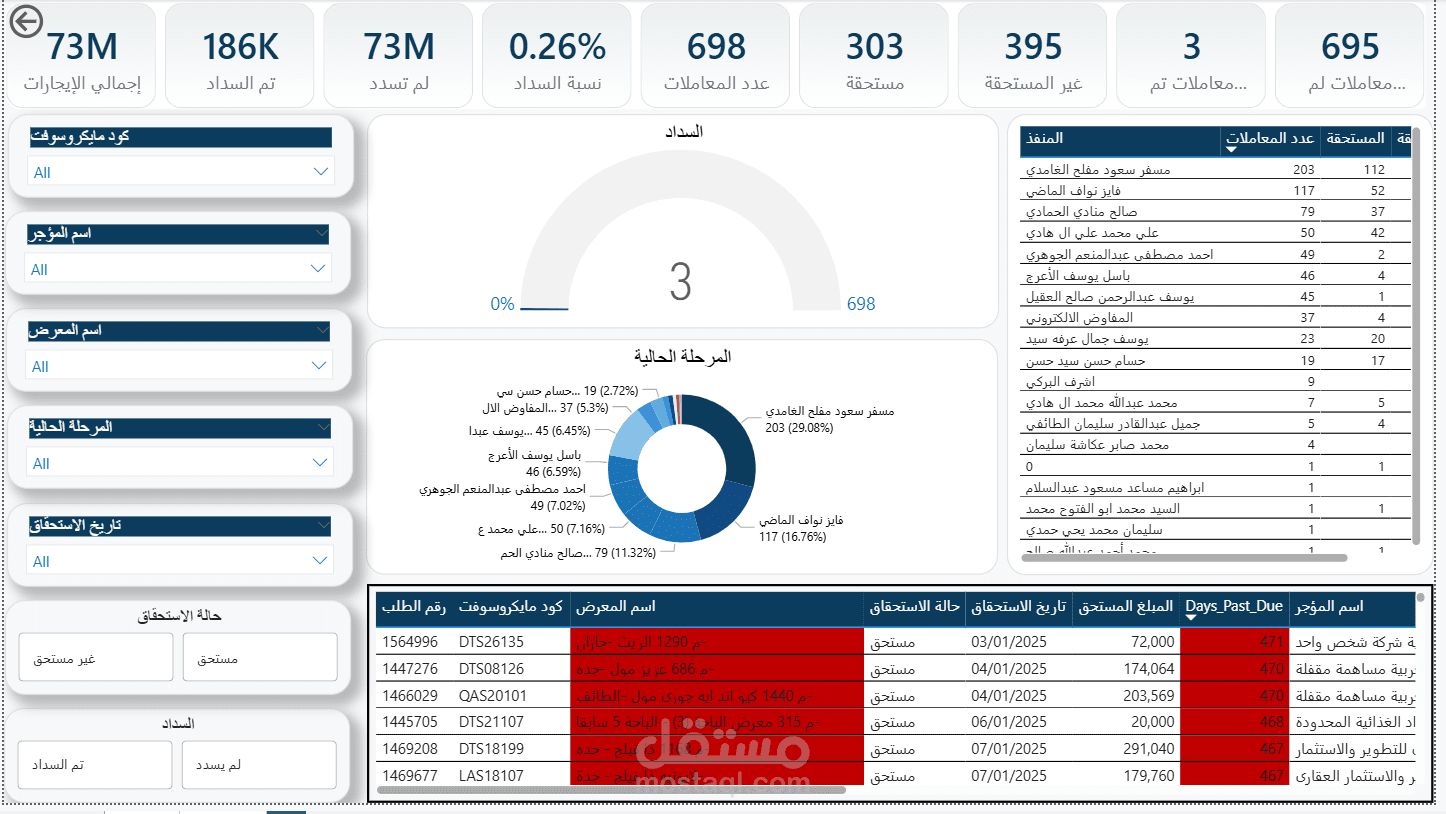 Payments Follow-up and Collection Performance Dashboard