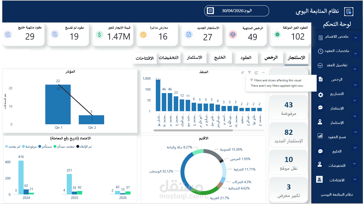 **Power BI Daily Follow-up Dashboard**