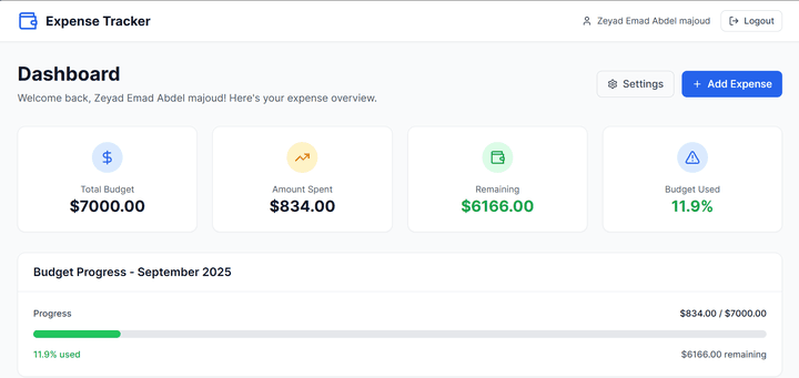 تطوير نظام تتبّع مصاريف وميزانيات ببايثون (FastAPI + MongoDB + REST APIs)