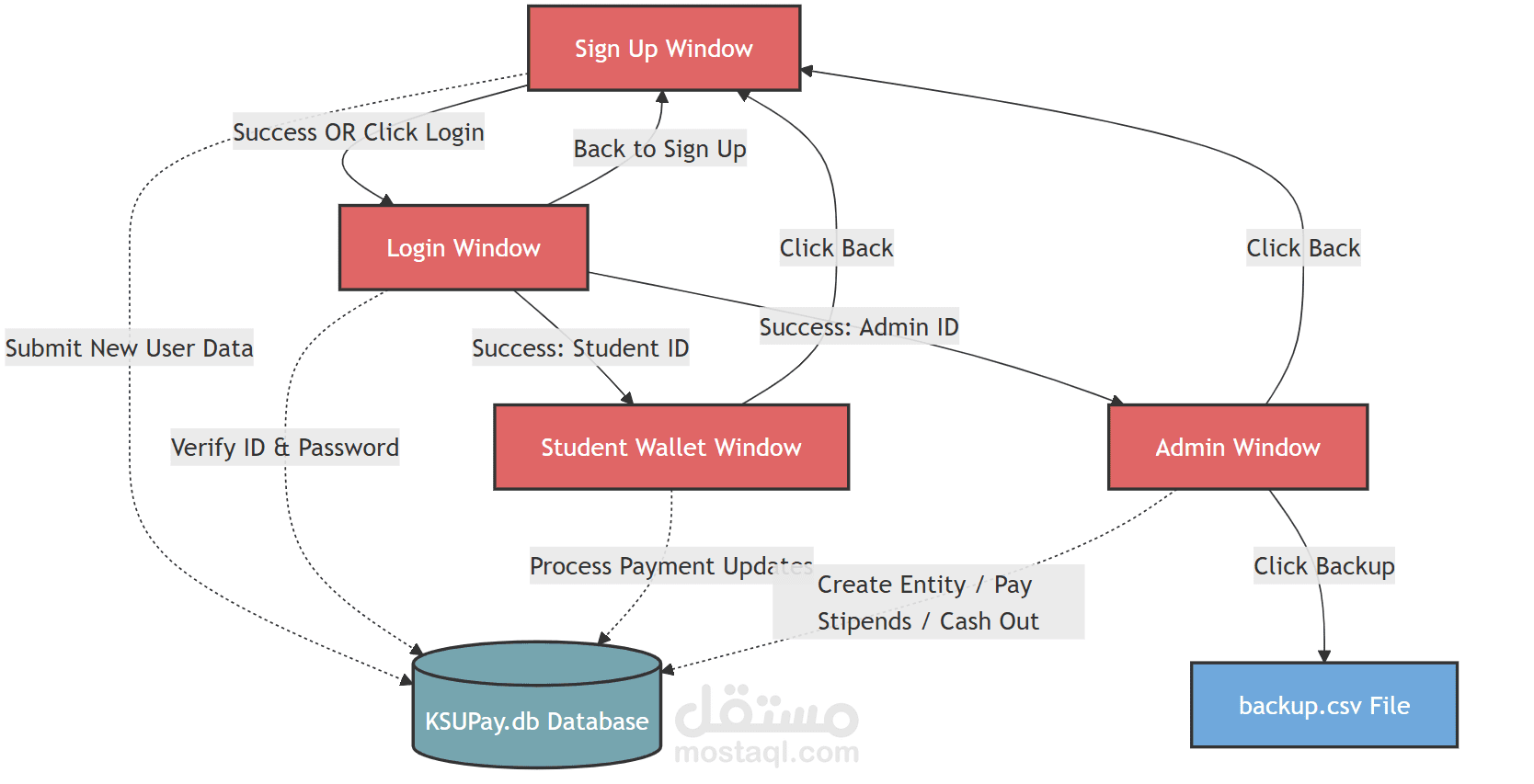 KSUpay