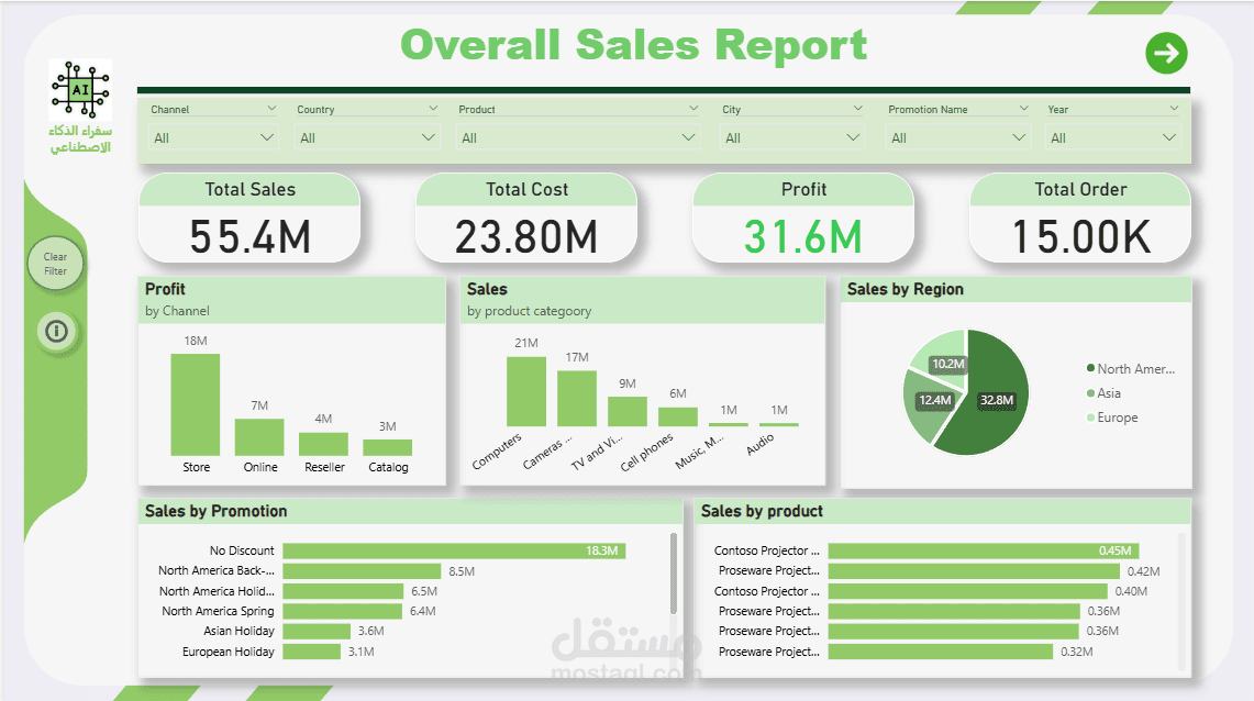 ecommerce dashboard