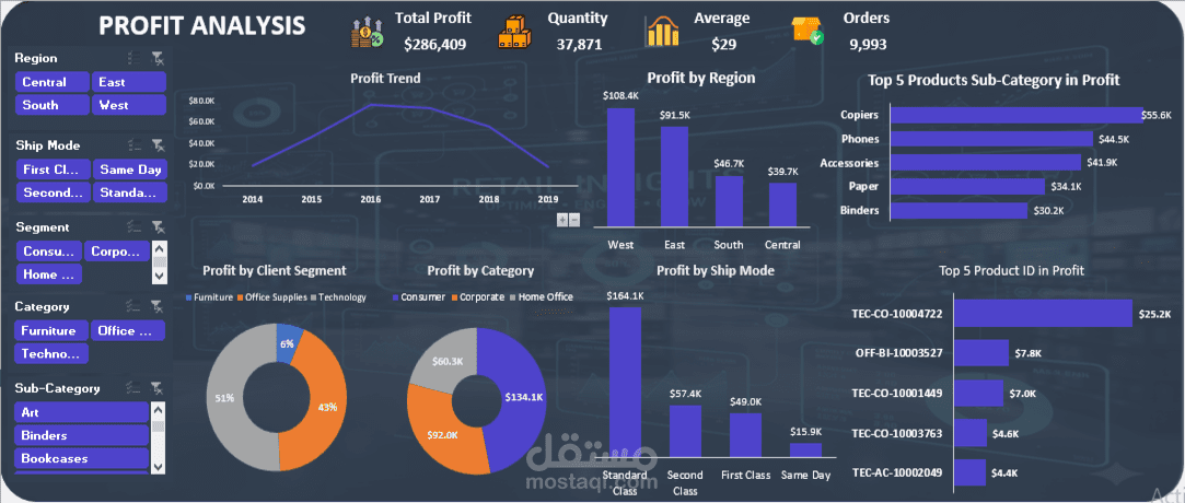 تحليل أداء المبيعات وتصميم لوحات تحكم تفاعلية باستخدام Excel
