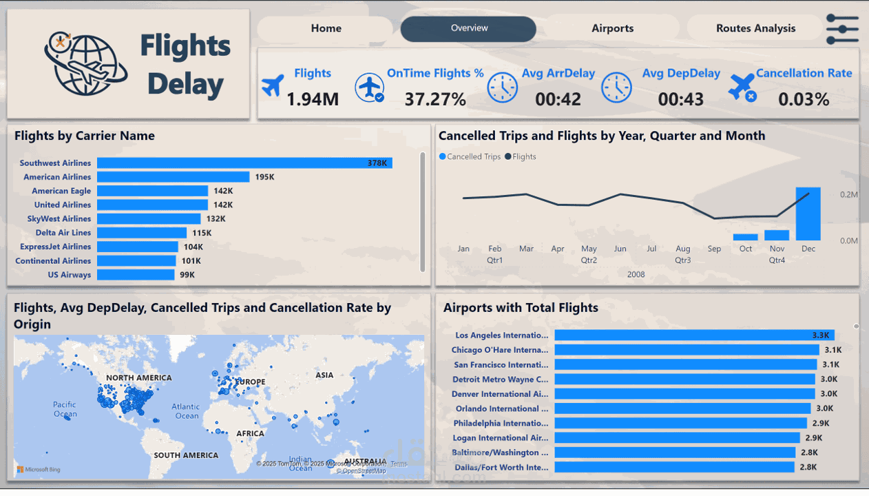 لوحة تحليل أداء وتأخيرات الرحلات الجوية باستخدام Power BI