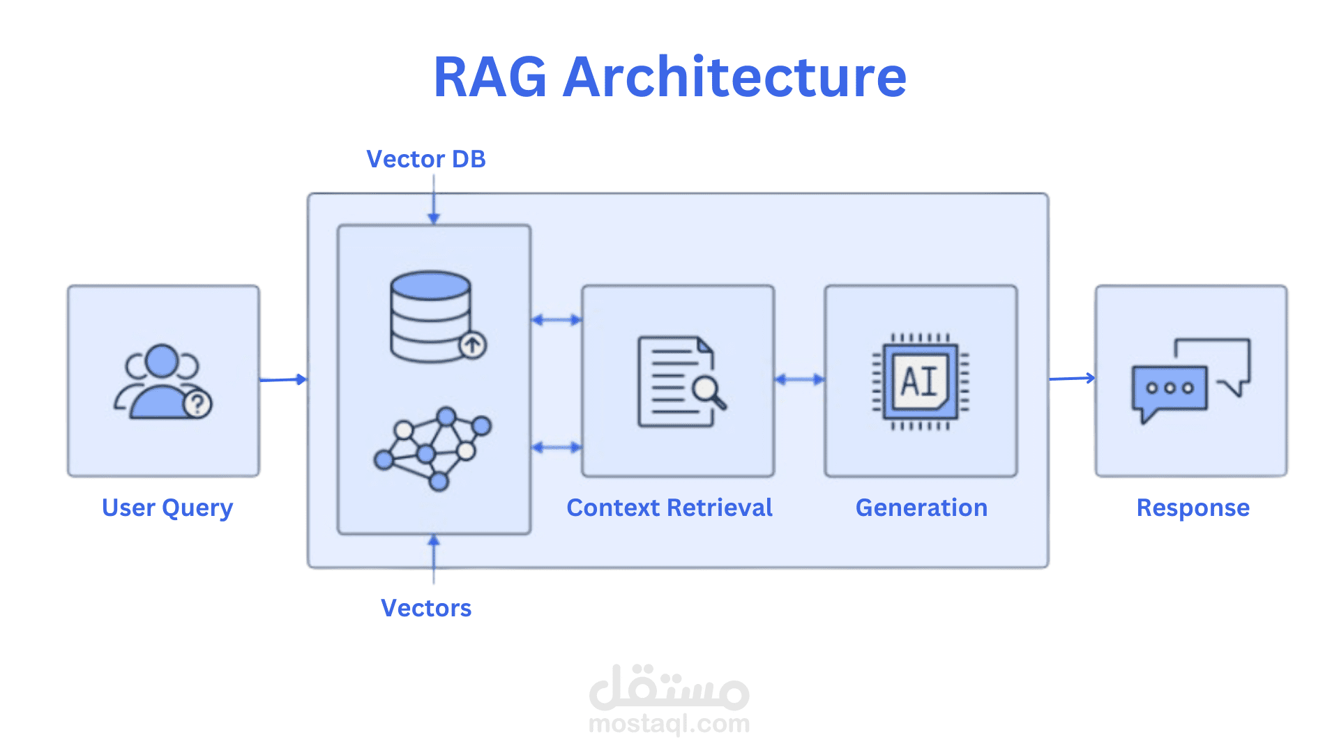 AI RAG chatbot with pipecat