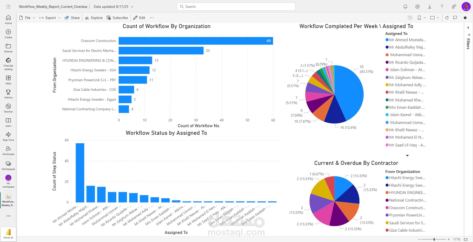 WorkFlow_Weekly_Report_Current_Overdue