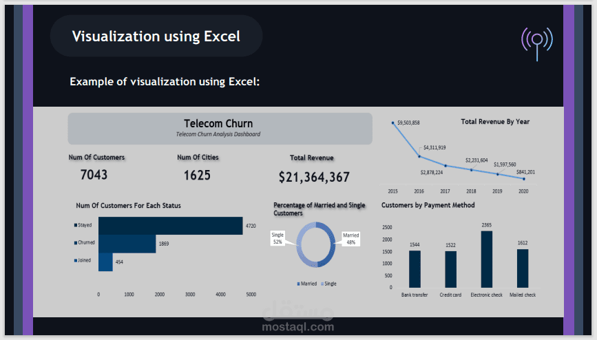 "لوحات تحكم Excel لتحليل بيانات العملاء"