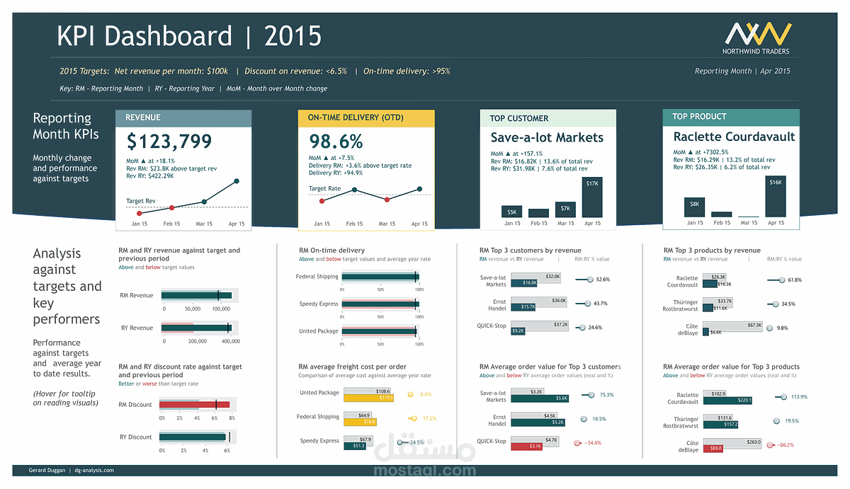Interactive Power BI Dashboard for Sales and Profit Analysis