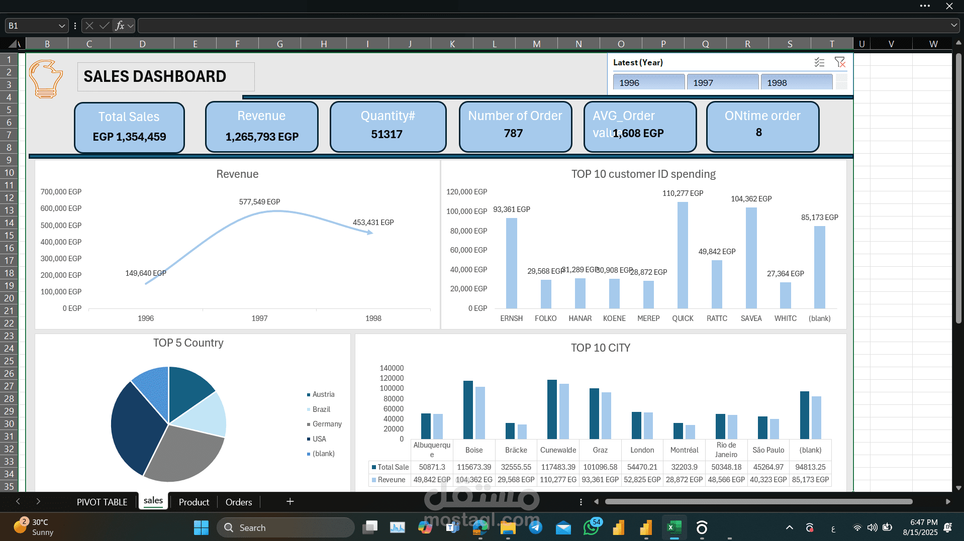 تحليل بياناتك باحتراف باستخدام Excel مع تقارير ورسوم بيانية