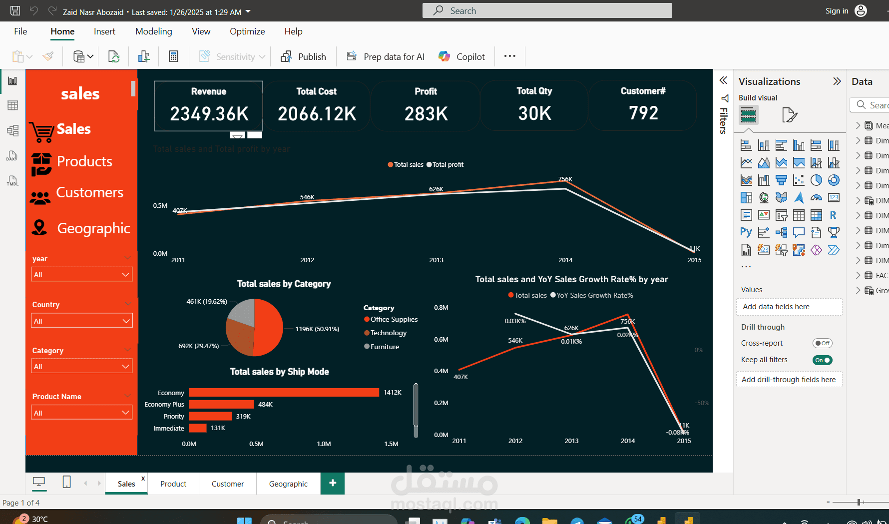 تصميم داشبورد بواسطة برنامج باور بي اي Power BI