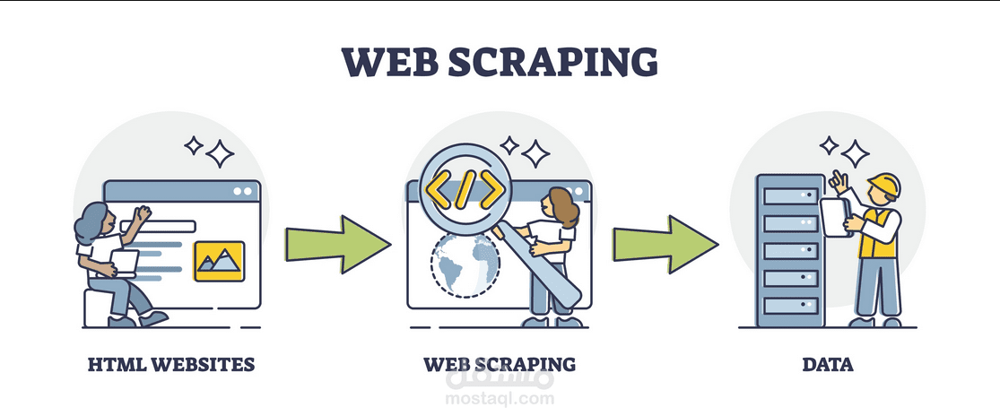 web scrapping