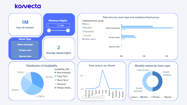 لوحة بيانات