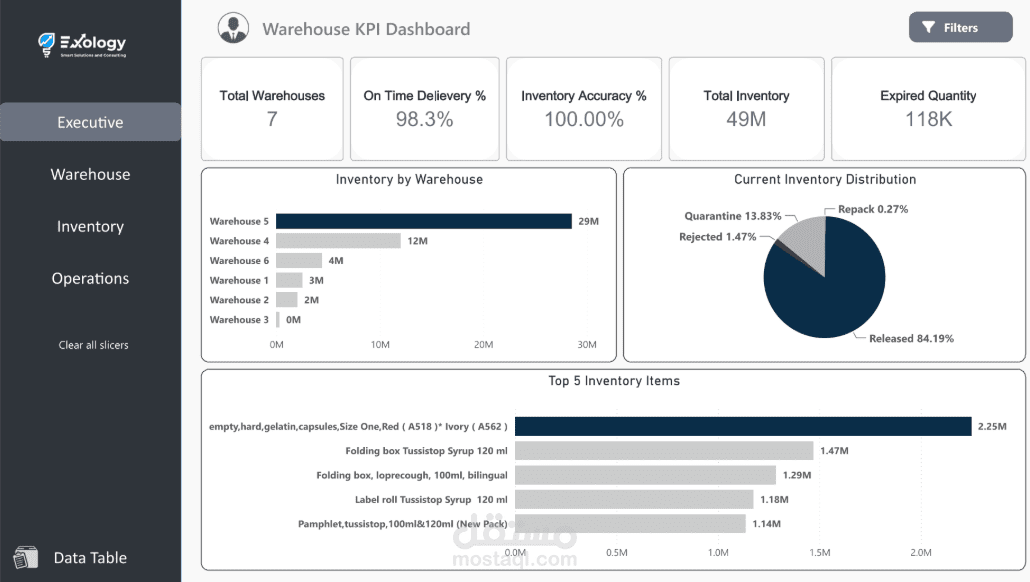 تصميم Power BI Dashboards