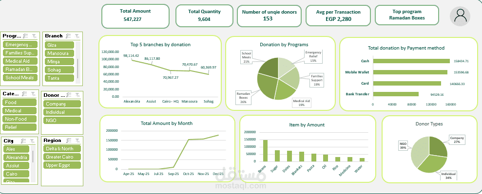 تحليل وتنظيف البيانات باستخدام Excel وإعداد تقارير احترافية