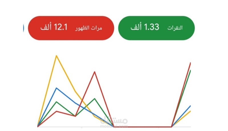 حملة بحث على جوجل ادز