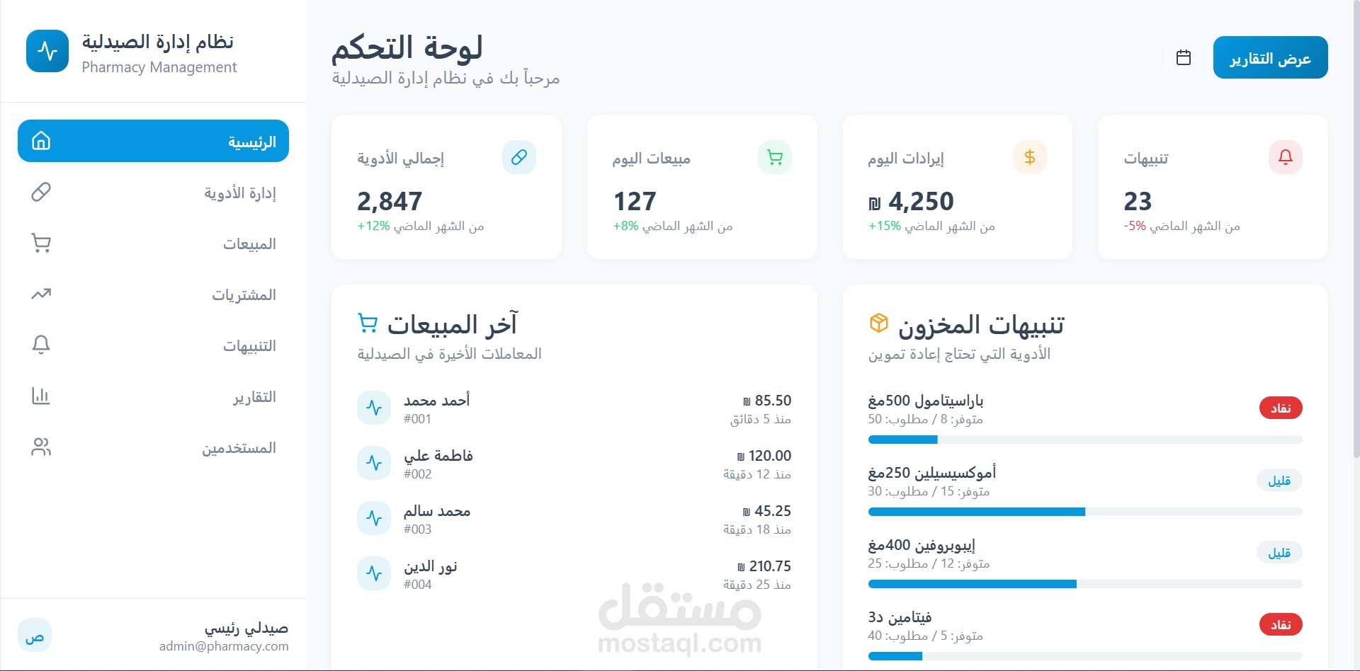 واجهة ويب حديثة لإدارة نظام الصيدلية (Pharmacy Management System)