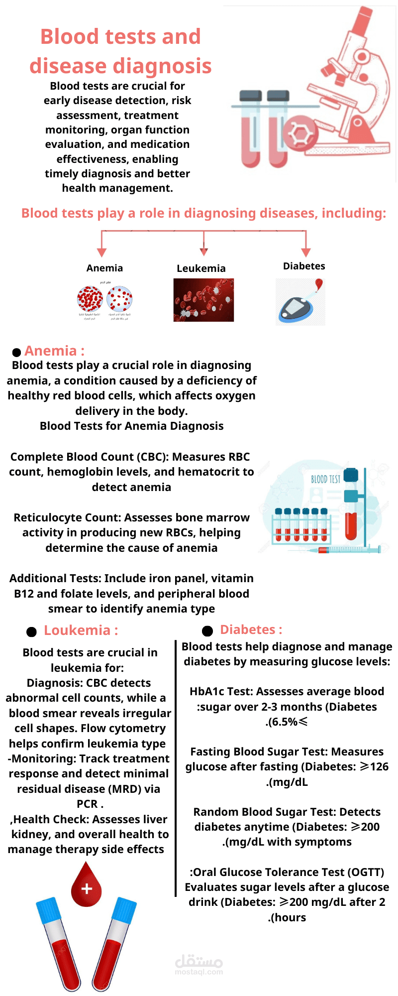 Poster (scientific) blood tests and diseases diagnosis