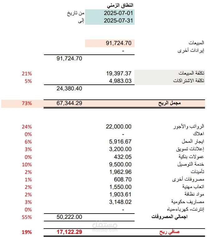 قوائم مالية